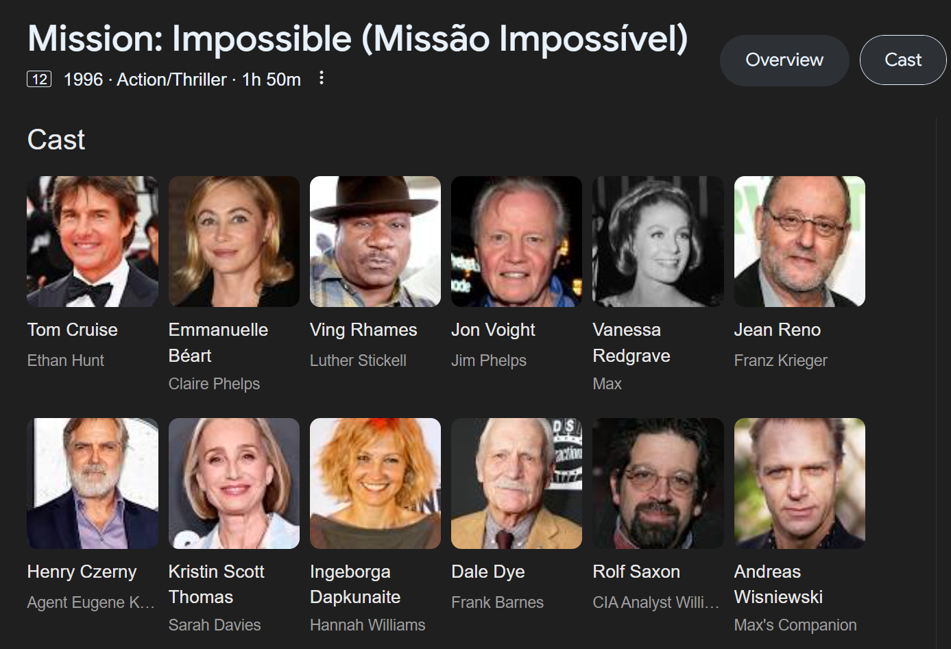 Missão Impossível 1: elenco